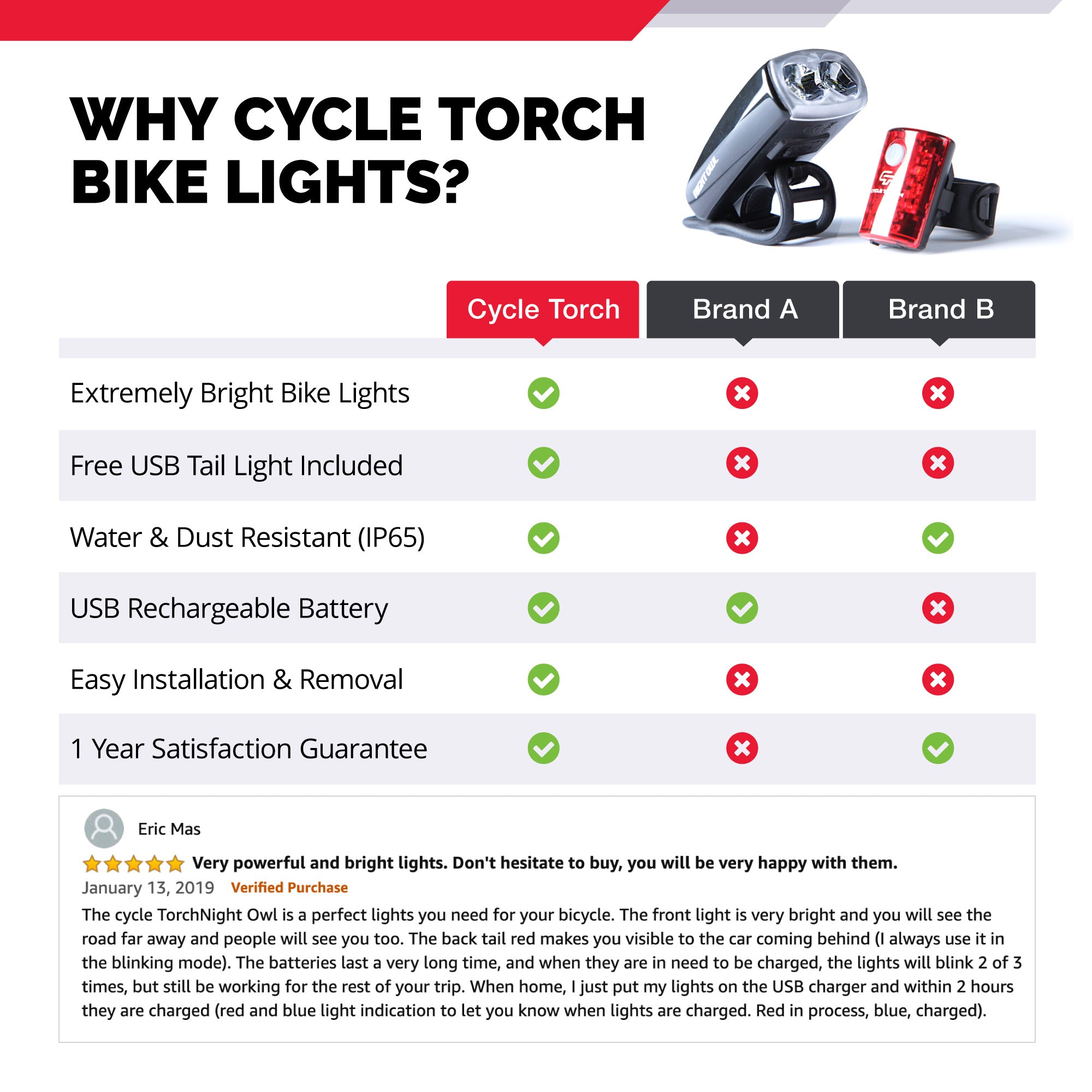 Cycle torch night owl usb rechargeable hot sale bike light set